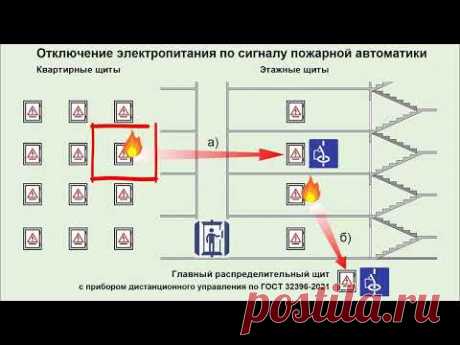 к.т.н. Мельников В.С. «Универсальная защита электроустановок от аварий и пожаров»