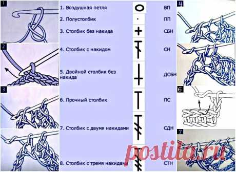 Условные обозначения при вязании крючком