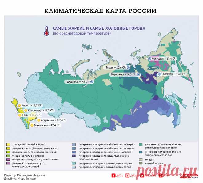 Самые жаркие и холодные города России 2025| Аргументы и Факты