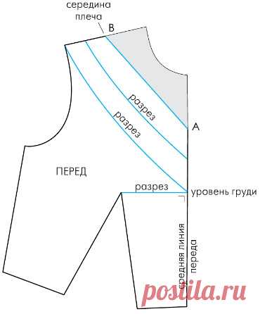 Радиальная драпировка | pokroyka.ru-уроки кроя и шитья