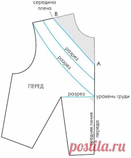 Радиальная драпировка | pokroyka.ru-уроки кроя и шитья