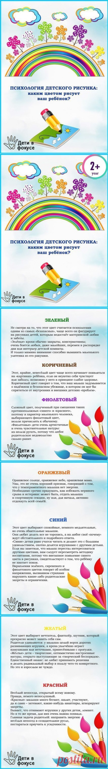Психология детского рисунка