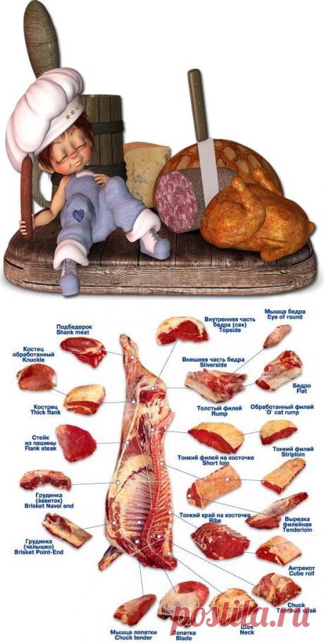 СЕКРЕТЫ ВКУСНОГО МЯСА. | Ваш Дом