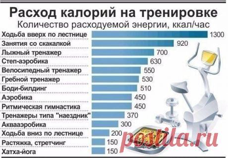 РАСХОД КАЛОРИЙ НА ТРЕНИРОВКЕ! / Абсолютное здоровье