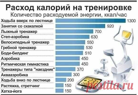 РАСХОД КАЛОРИЙ НА ТРЕНИРОВКЕ! / Абсолютное здоровье