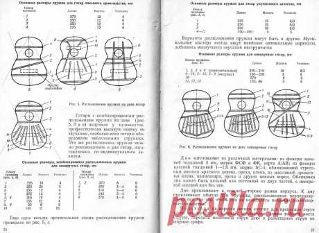 рипа на деке гитары: 9 тыс изображений найдено в Яндекс.Картинках