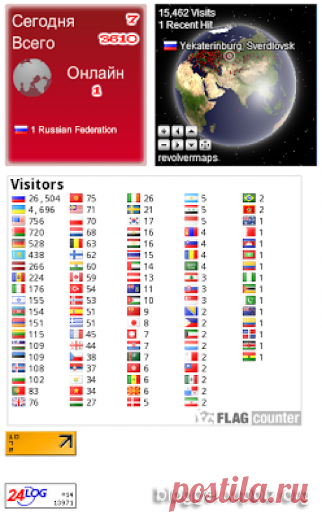 Статистика для блога | Blogger - инструменты