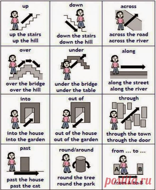 anglijskie-predlogi.jpg (680×827)