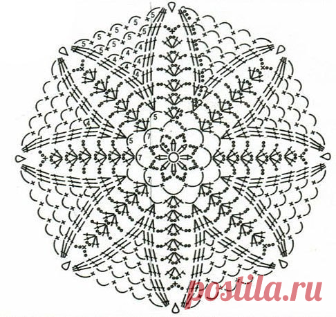 Коллекция узоров Мотивы