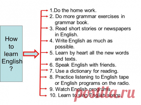 (14) English with Laura - Публикации