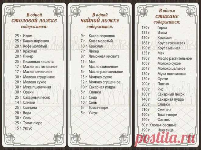 Соотношение массы и объёма продуктов.