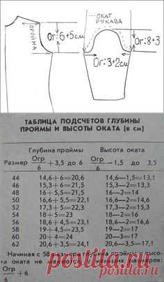 (917) Pinterest