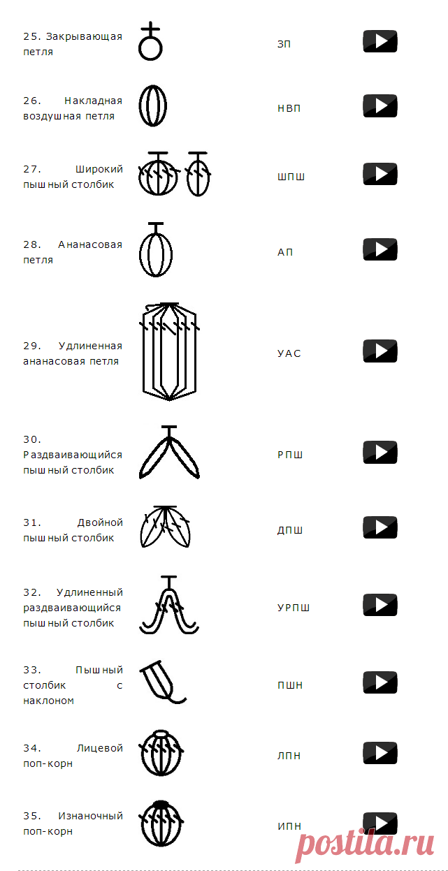 Шпаргалка для вязальщиц. ПРИЕМЫ ВЯЗАНИЯ КРЮЧКОМ. Описание и видео.ОЧЕНЬ УДОБНО - КОМПАКТНО ИЗЛОЖЕНО !!!