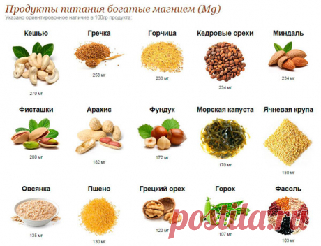 Питание при брадикардии сердца (диета)