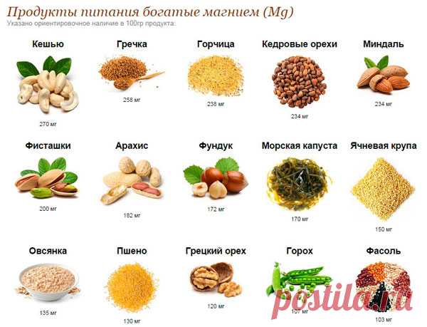 Питание при брадикардии сердца (диета)