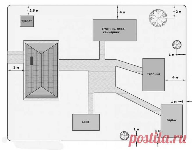 Гараж на участке: требования к его расположению согласно СНиП
