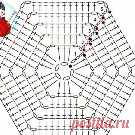 Коврики, связанные крючком - Идеи и примеры для вдохновения | Вязание крючком | Дзен