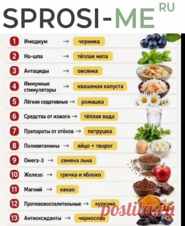 Аптечка на кухне: 20 продуктов, которые могут заменить лекарства