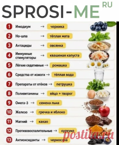 Аптечка на кухне: 20 продуктов, которые могут заменить лекарства