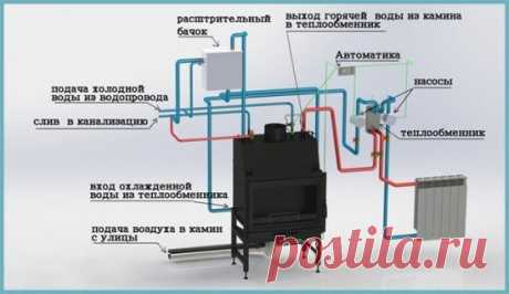Печное отопление с водяным контуром своими руками: схема, кладка, пошаговая инструкция и прочее