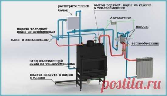 Печное отопление с водяным контуром своими руками: схема, кладка, пошаговая инструкция и прочее