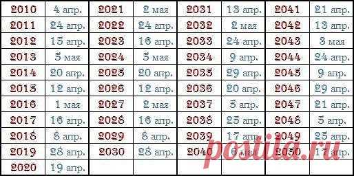 КАЛЕНДАРЬ ДАТ КОГДА БУДЕТ ПАСХА ДО 2050 ГОДА!