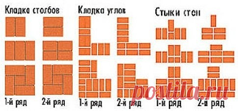 Кладка в один кирпич 
 
Использование кирпича, как элемента для возведения дома остается актуальным, несмотря на внедрение новых строительных материалов. Сооружение из кирпича гарантировано будет прочным и надежным благодаря физико-техническим свойствам этого материала. 
Для каждого элемента здания существует оптимальный метод кладки. К примеру, несущие стены должны быть непременно выполнены кладкой в два кирпича, а для сооружения перегородок вполне подойдет кладка в один ...