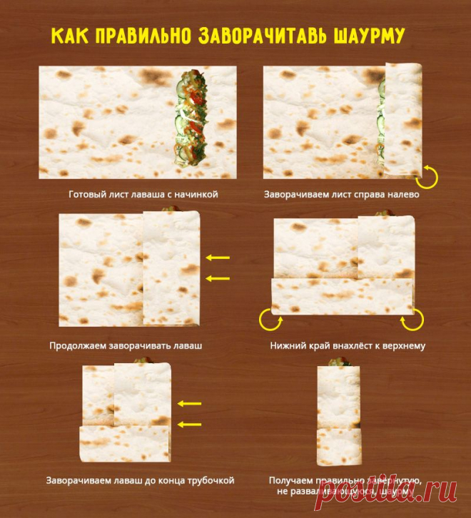 Рецепты домашней шаурмы