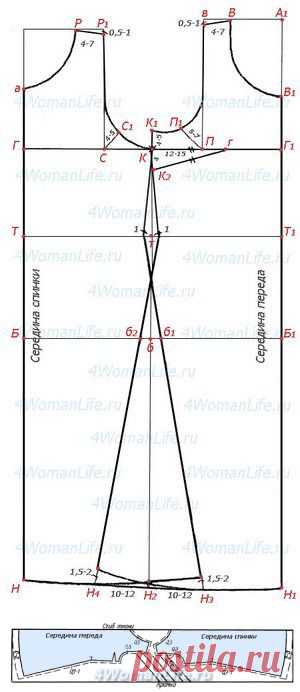 Выкройка ночной сорочки