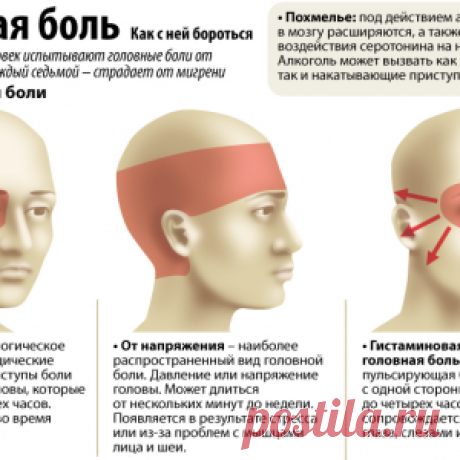 Что провоцирует головную боль