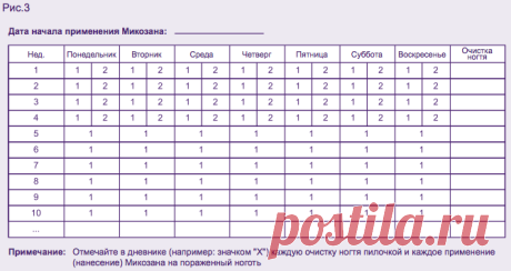 Микозан от грибка ногтей. Отзывы, цена, инструкция, противопоказания, аналоги. | мой опыт лечения грибка
Грибок — оочень неприятная штука(( Особенно когда чешется и не проходит, а еще когда понимаешь что все дома тоже могут подхватить