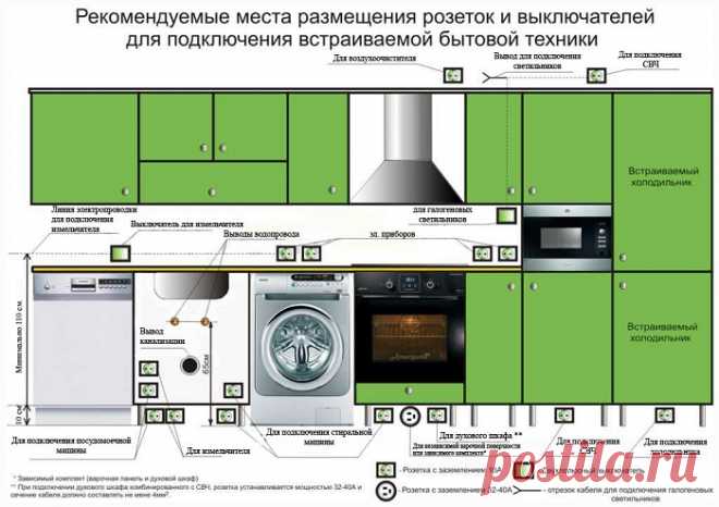 9 важных нюансов, которые нужно учитывать при покупке новой кухни | Мой дом