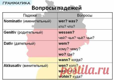 Падежы