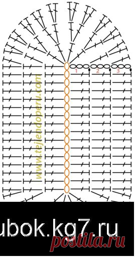 Боты | Клубок