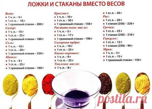 Памятка: Ложки и стаканы вместо весов.