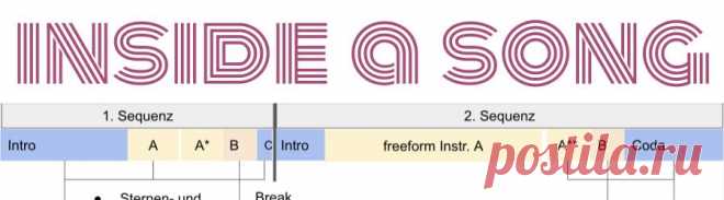 Music Room by Christian Schorno: Blog