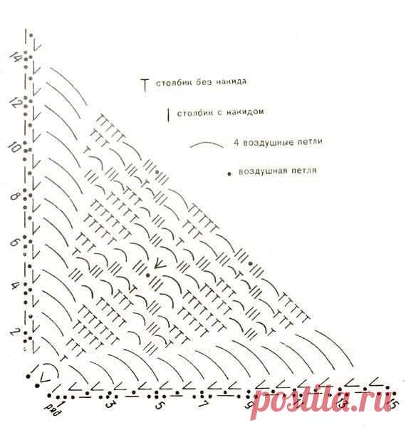 Красивые узоры для вязаных шалей Конкурс 