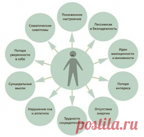 Как побороть депрессию | Инфофон | Яндекс Дзен