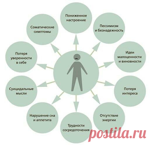 Как побороть депрессию | Инфофон | Яндекс Дзен