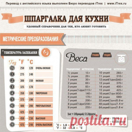 ШПАРГАЛКА ДЛЯ КУХНИ....
