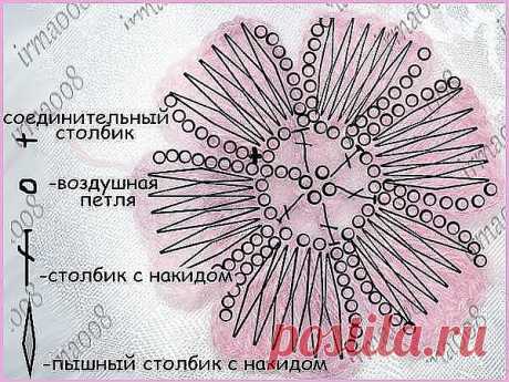Цветочек крючком
