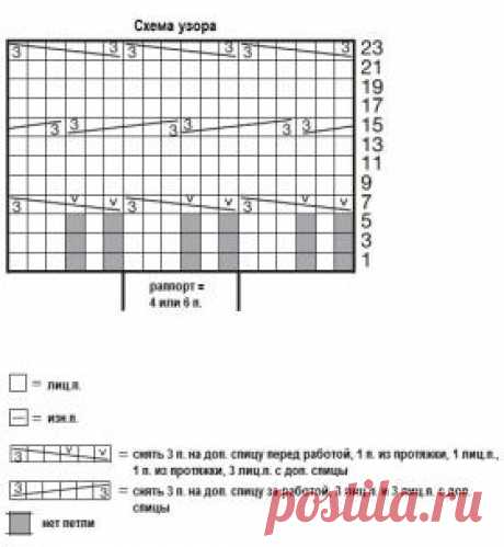 Шапка и митенки с узором из жгутов