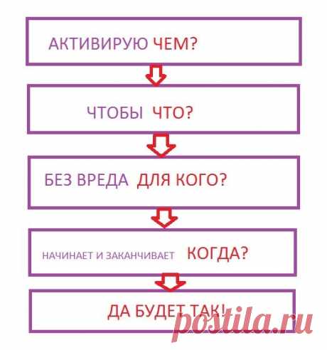 Активация Ставов – Струны Мира