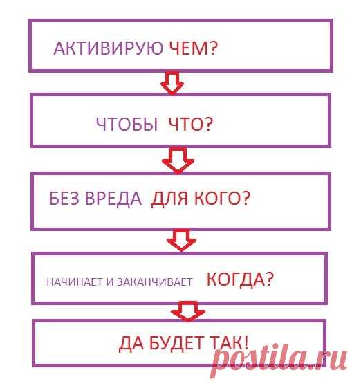 Активация Ставов – Струны Мира