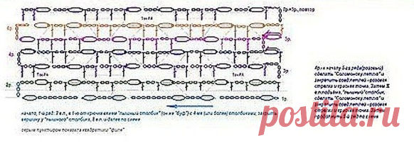 Цветочный узор из пышных столбиков | Лаборатория домашнего хозяйства