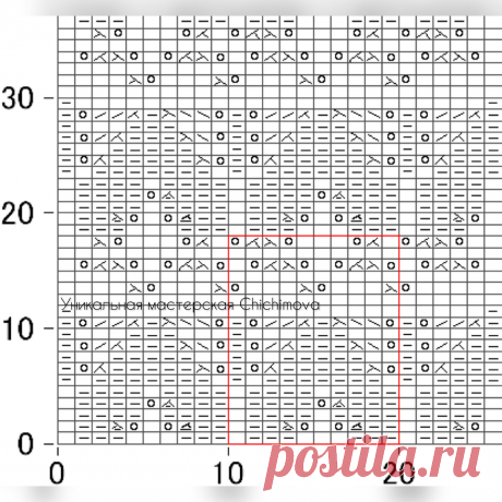 «Копилка узоров»: шикарный ажурный узор, который подойдет для стильной кофты из паутинки, и других интересных вещей | Уникальная мастерская Chichimova | Дзен
