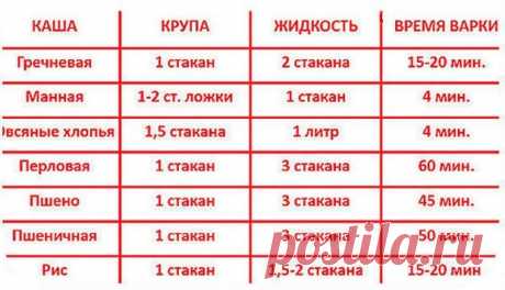 Блог о здоровье | 9 самых полезных каш для нашего организма 