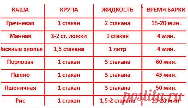 Блог о здоровье | 9 самых полезных каш для нашего организма 