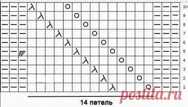 Узор для шапки спицами         
 
Шапочка с узором 