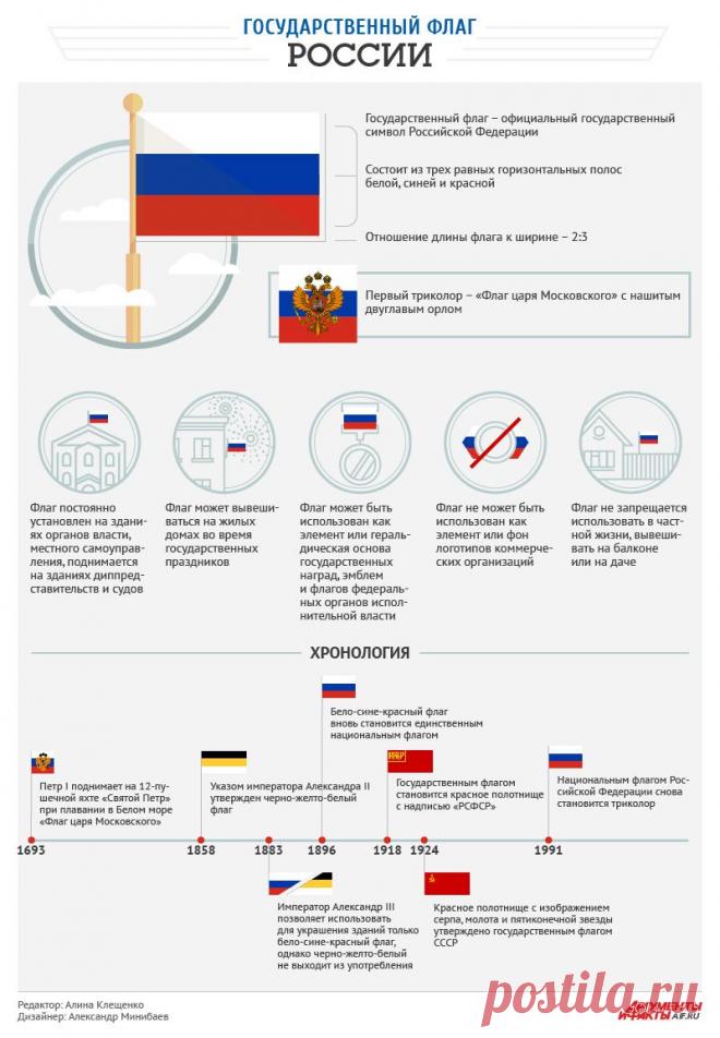 История государственного флага России. Инфографика - Вопрос-ответ - Аргументы и Факты